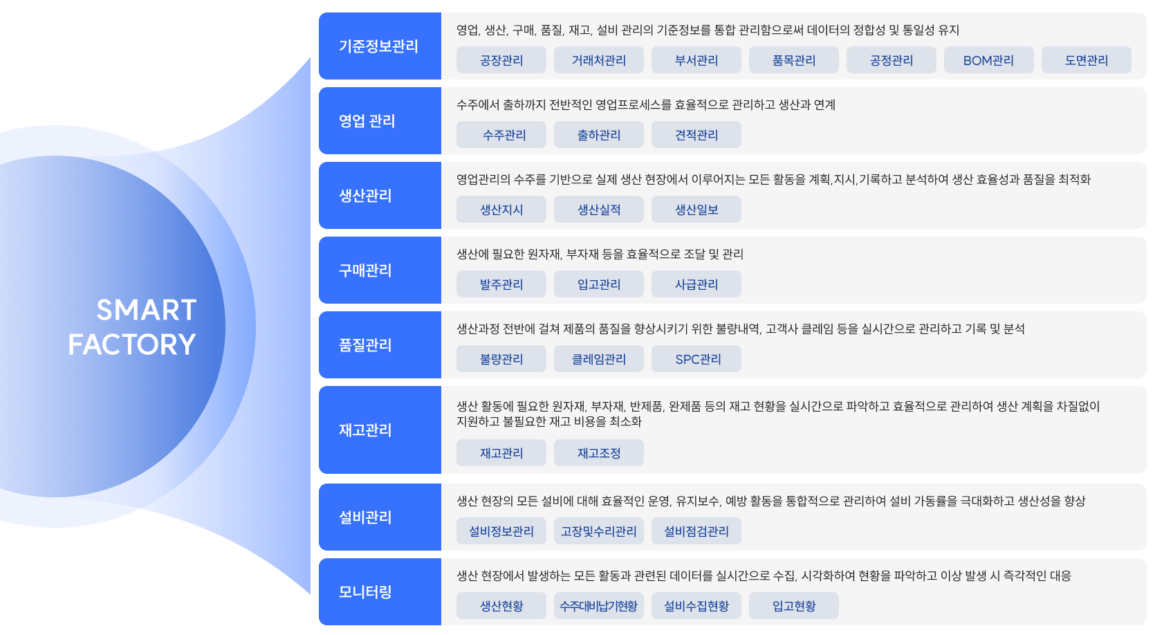 구성도